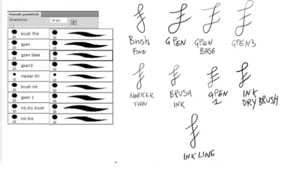 The Perfect Ink Brushes for Photoshop: Elevating Digital Art with the Precision of Japanese Nibs
